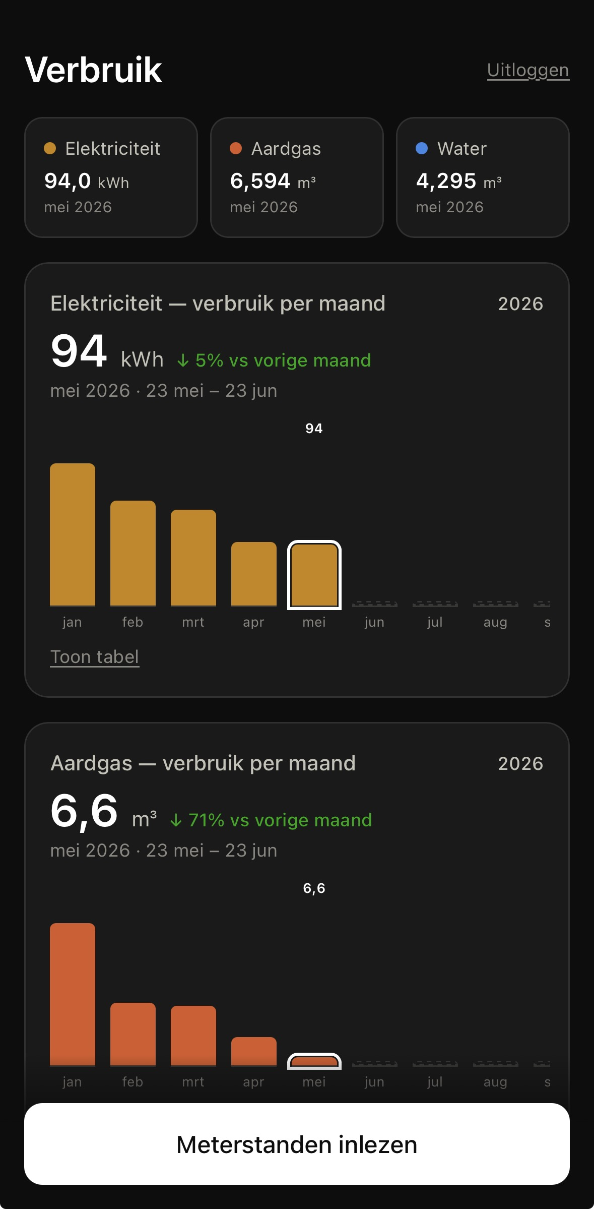 Verbruik screenshot